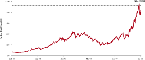 (GRAPH)